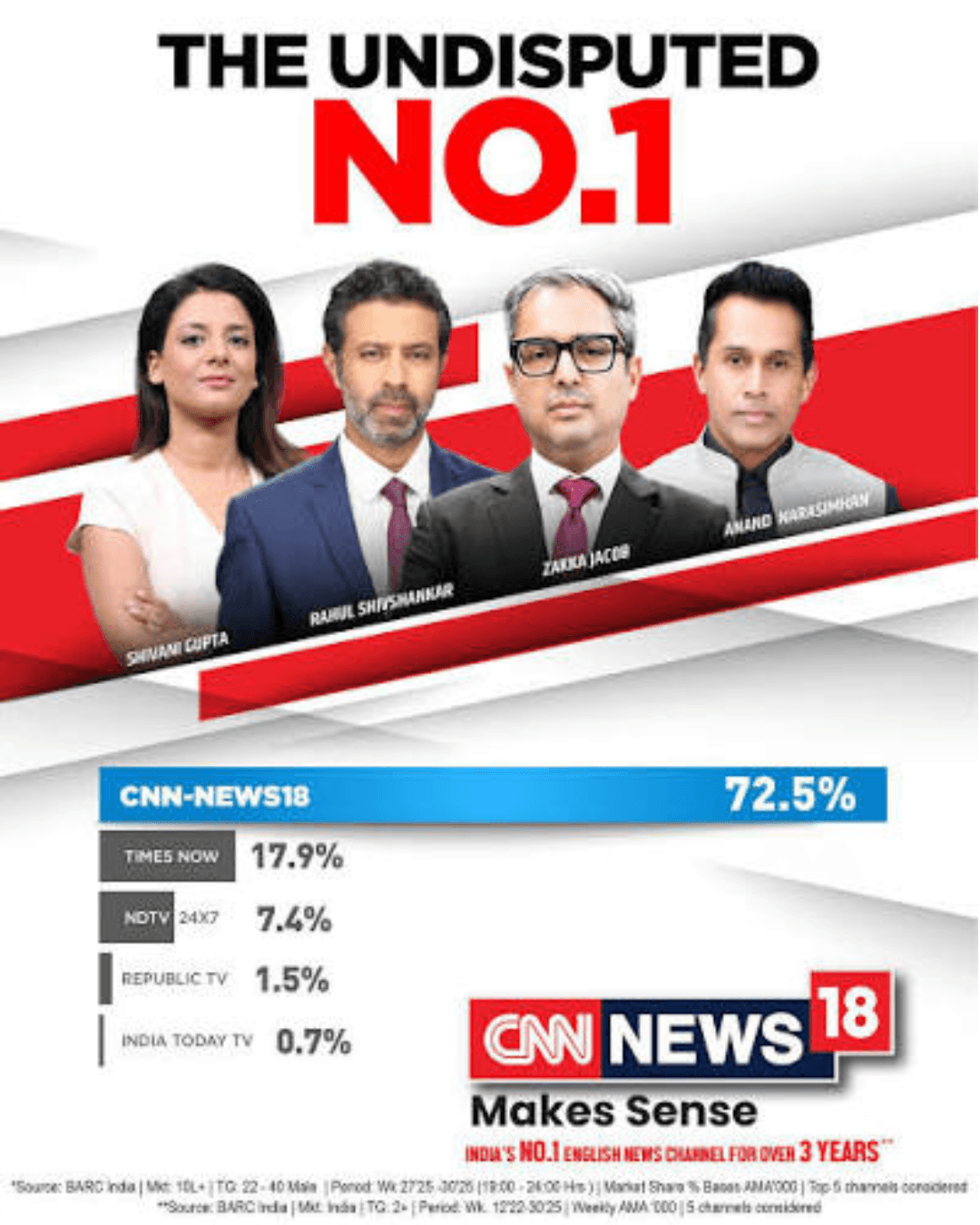 CNN News18 hero image