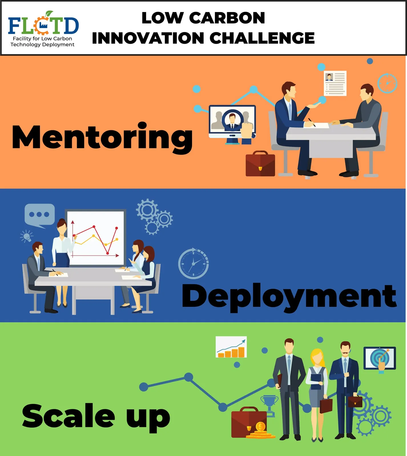 FLCTD — UNIDO — work sample 4